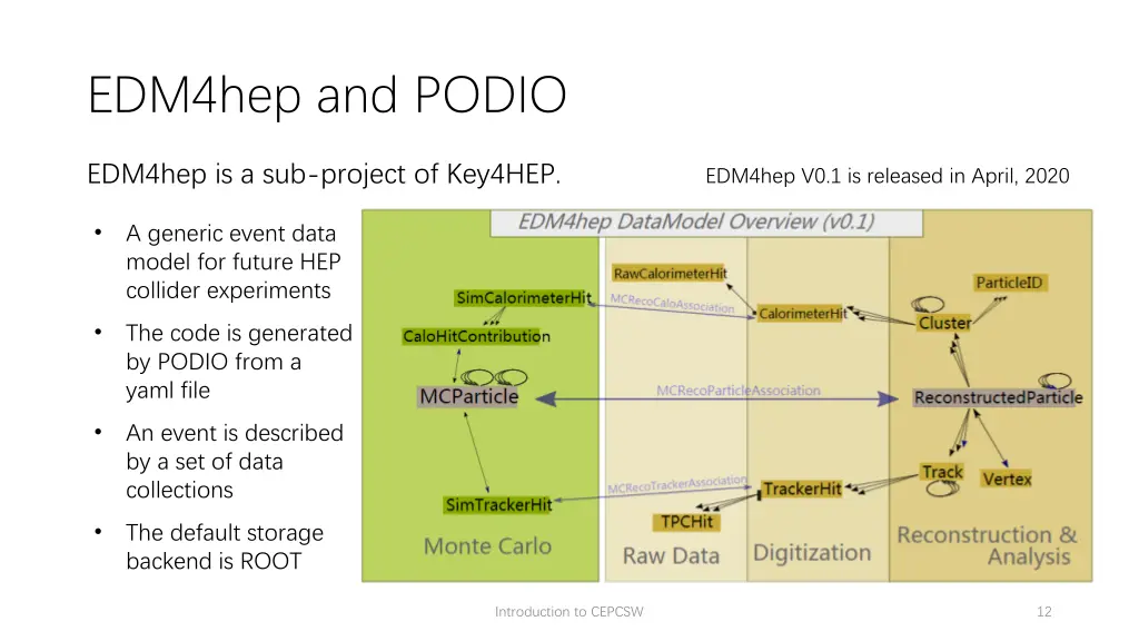 edm4hep and podio 1
