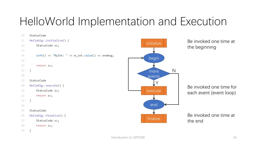 helloworld implementation and execution