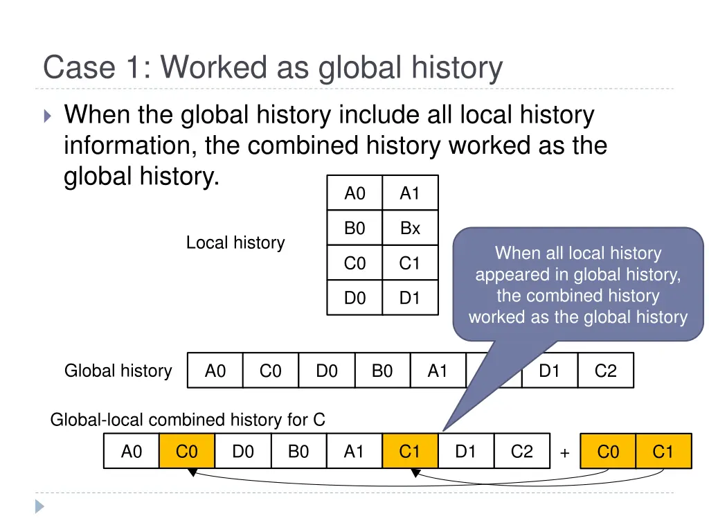 case 1 worked as global history