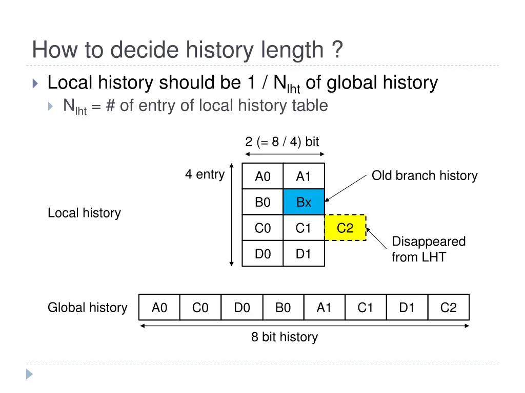 how to decide history length