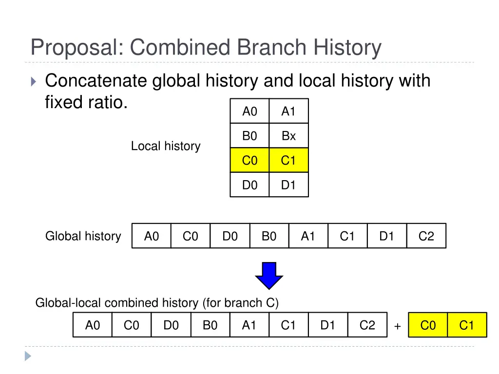 proposal combined branch history