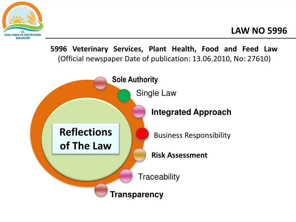 law no 5996 1