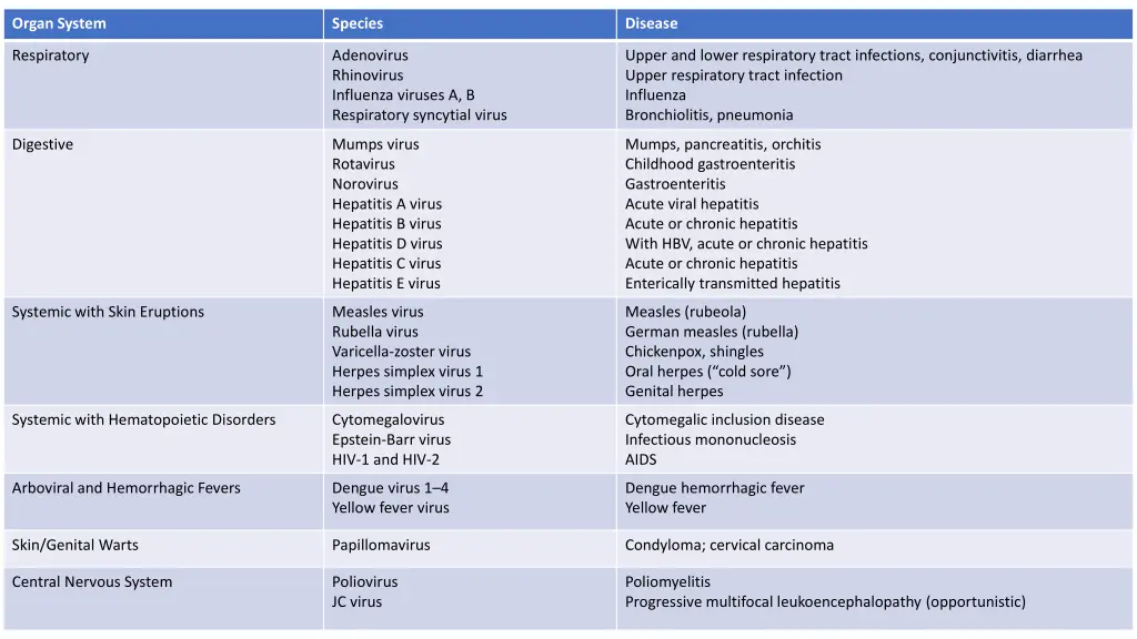 organ system