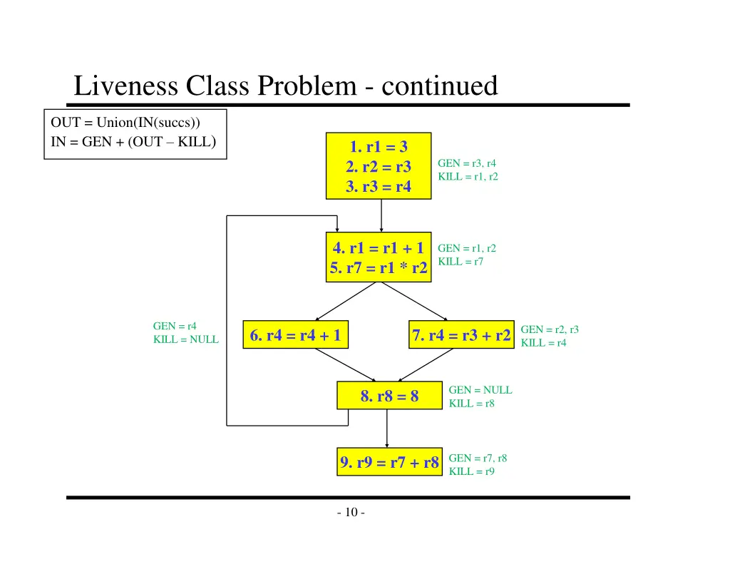 liveness class problem continued