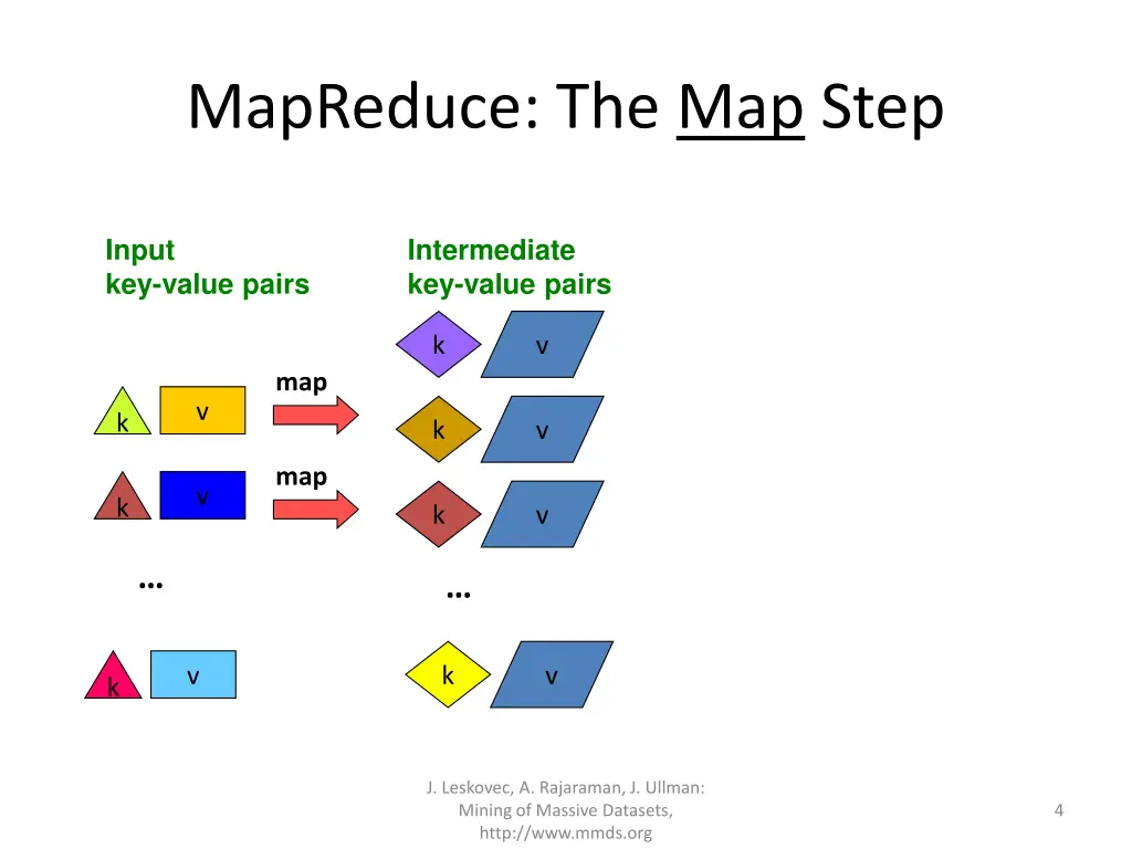 mapreduce the map step
