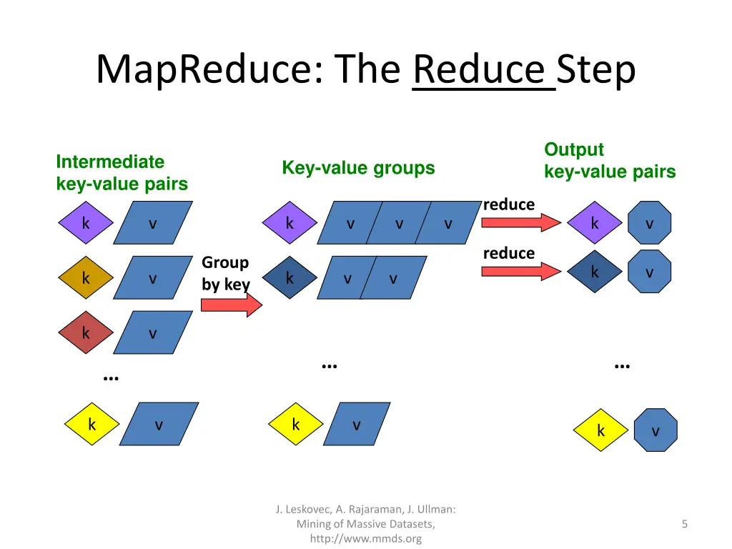 mapreduce the reduce step
