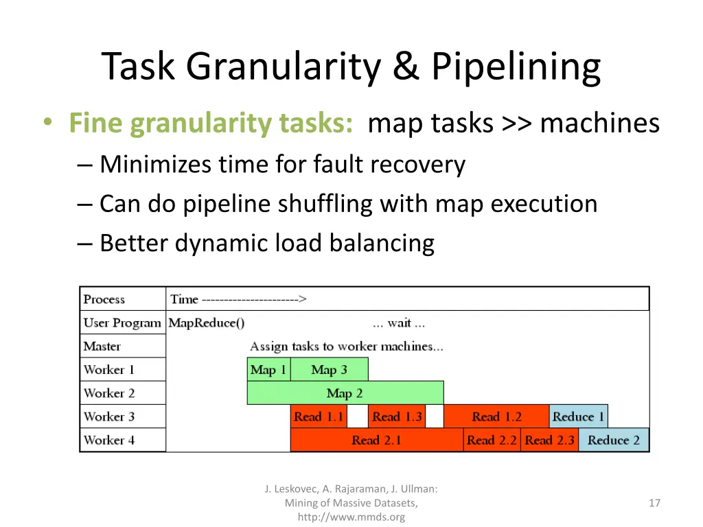 task granularity pipelining fine granularity