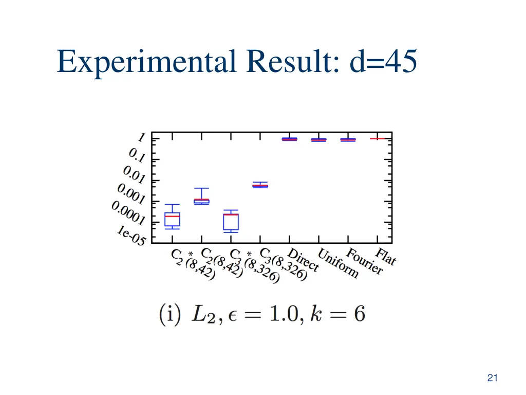 experimental result d 45