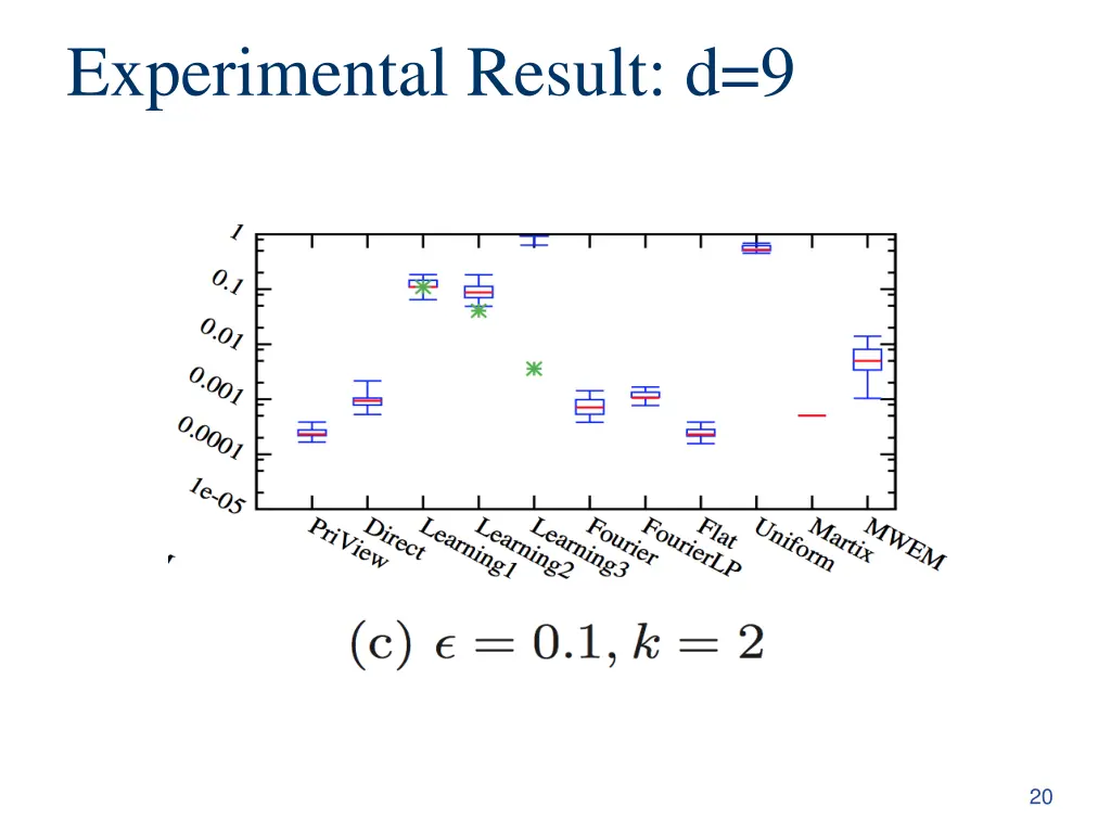 experimental result d 9