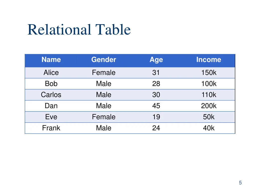 relational table