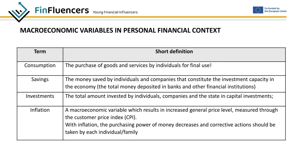 macroeconomic variables in personal financial 1