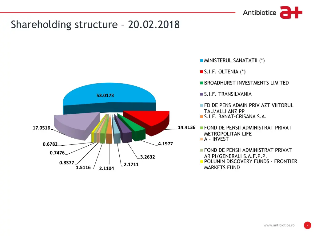 write it here shareholding structure 20 02 2018