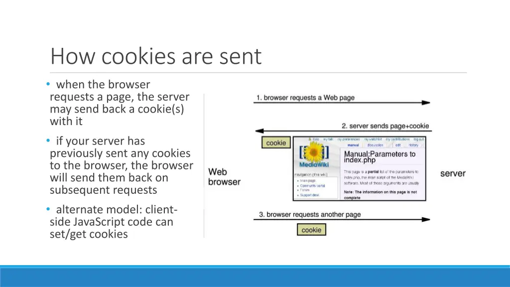 how cookies are sent when the browser requests