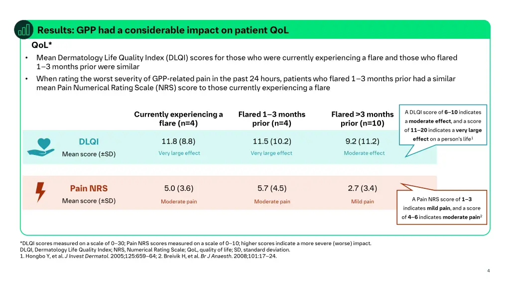 results gpp had a considerable impact on patient