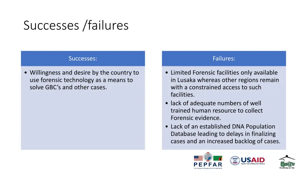successes failures