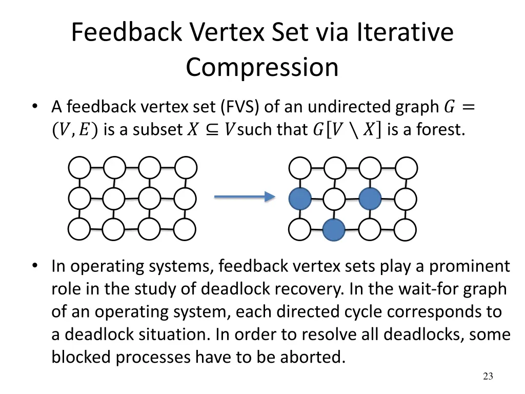 feedback vertex set via iterative compression