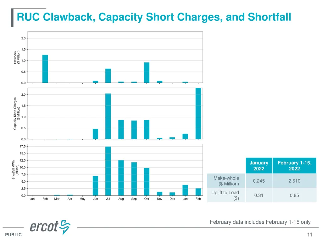 ruc clawback capacity short charges and shortfall