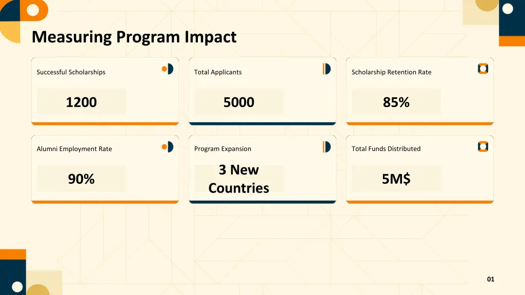 measuring program impact 1