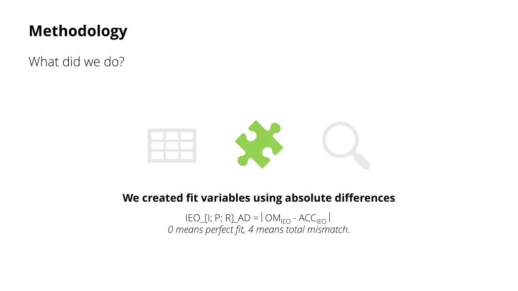 methodology 2