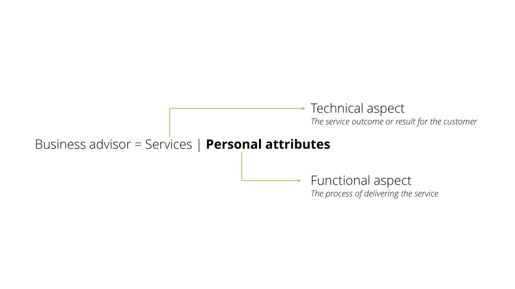 technical aspect the service outcome or result