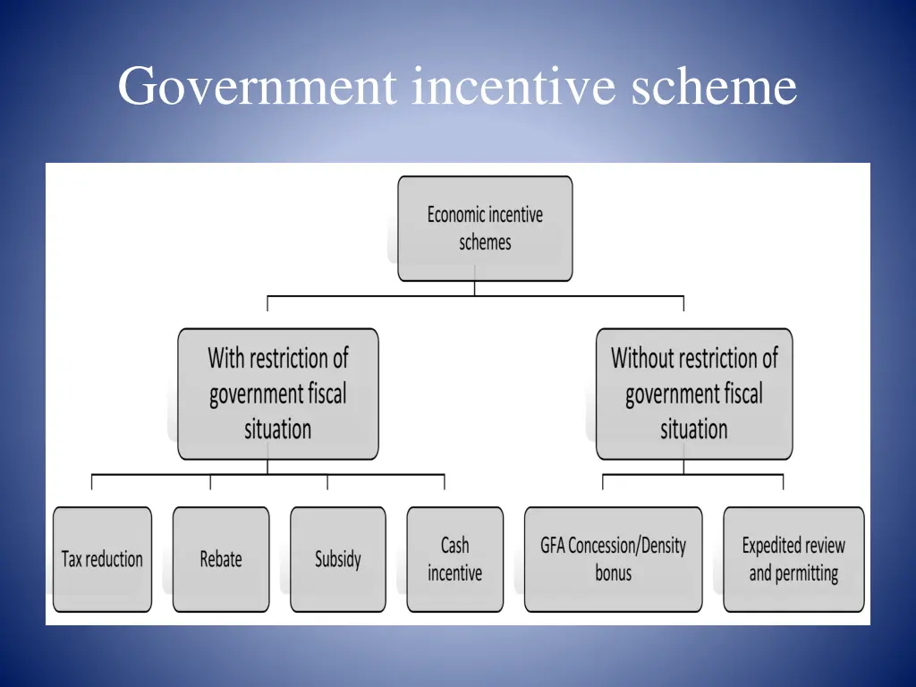 government incentive scheme