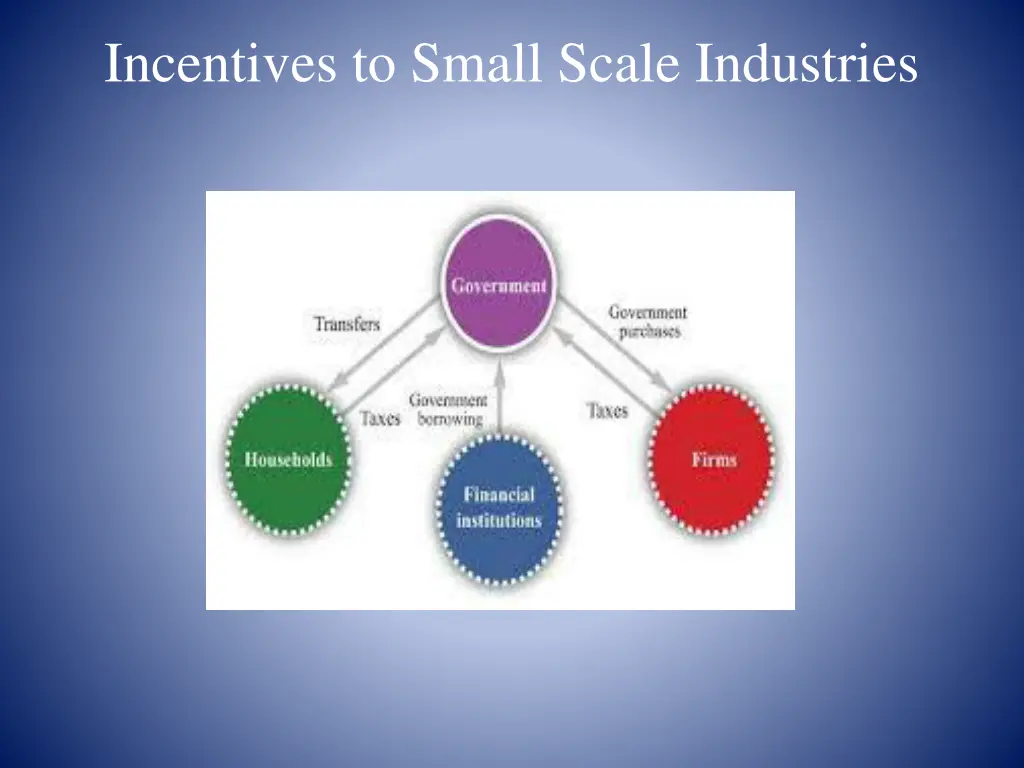 incentives to small scale industries