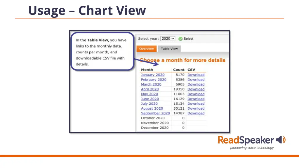 usage chart view