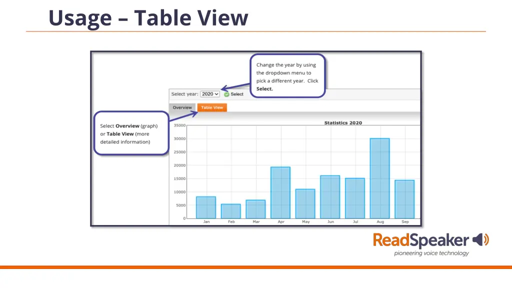 usage table view