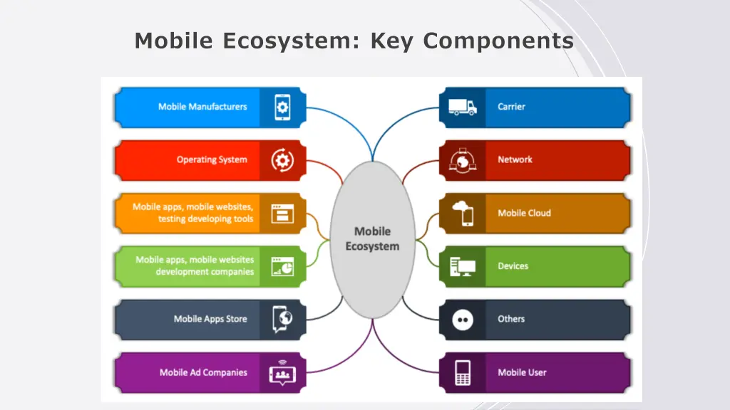 mobile ecosystem key components