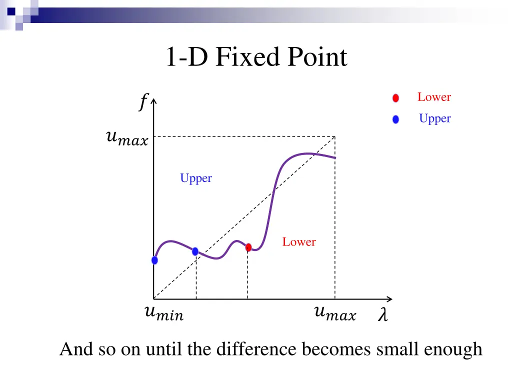 1 d fixed point 1