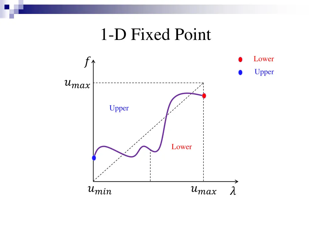 1 d fixed point
