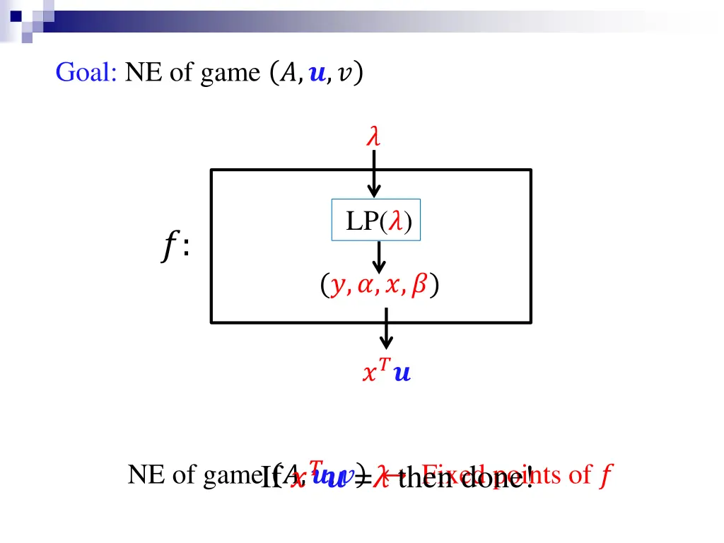 goal ne of game 1