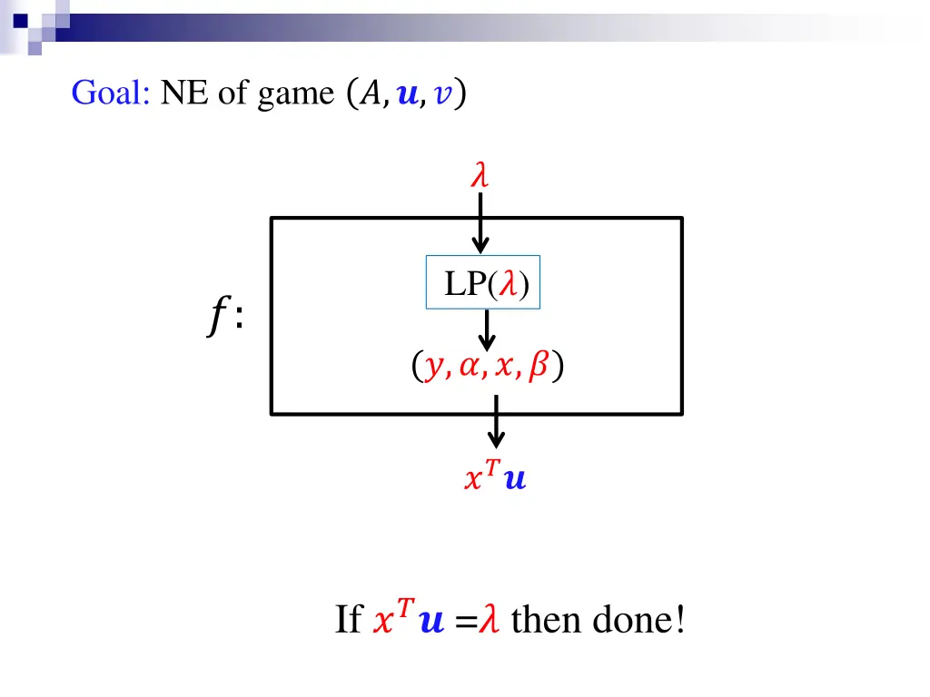 goal ne of game