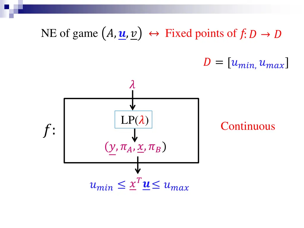 ne of game