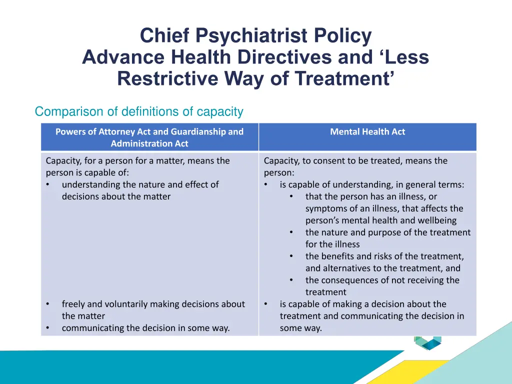 chief psychiatrist policy advance health