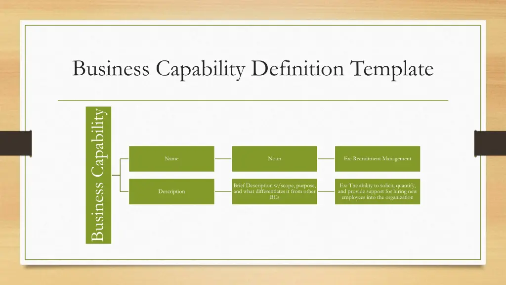 business capability definition template