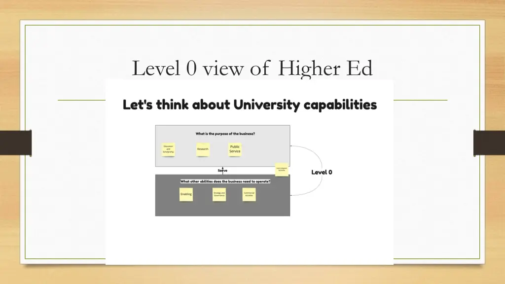 level 0 view of higher ed