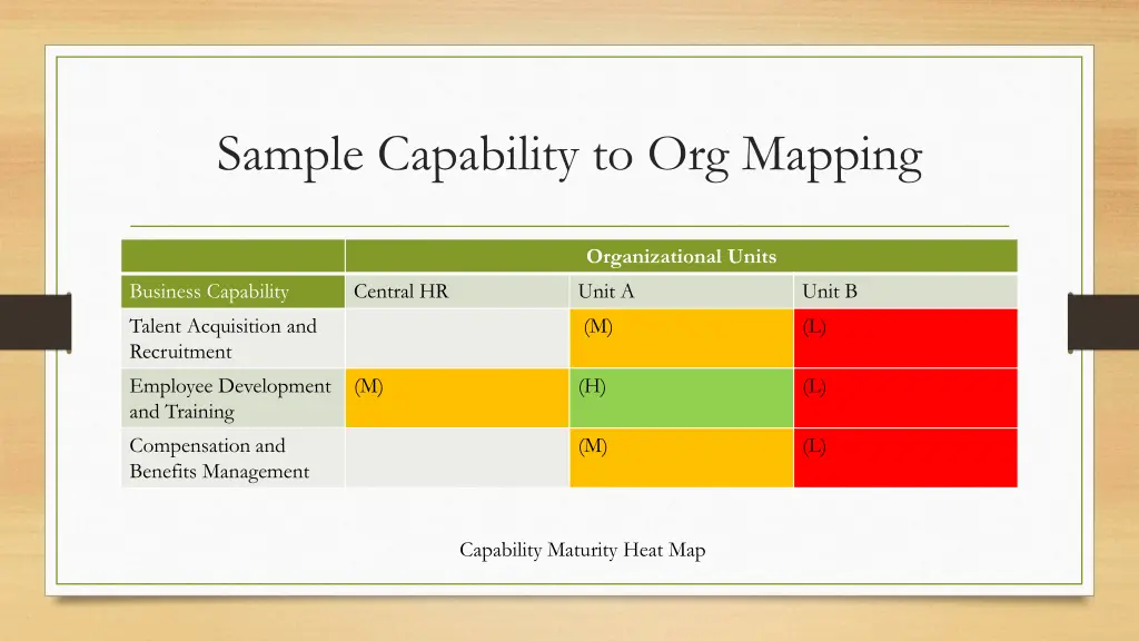 sample capability to org mapping