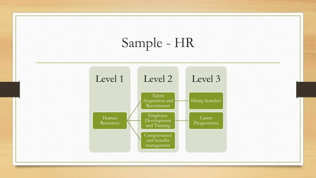 sample hr