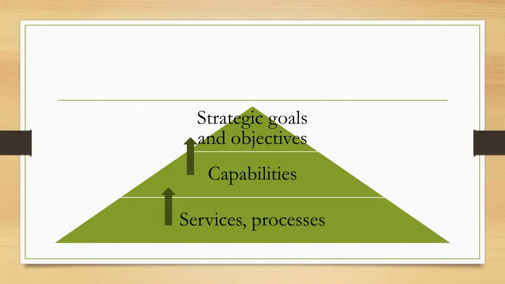 strategic goals and objectives