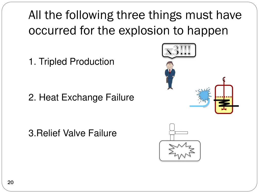 all the following three things must have occurred