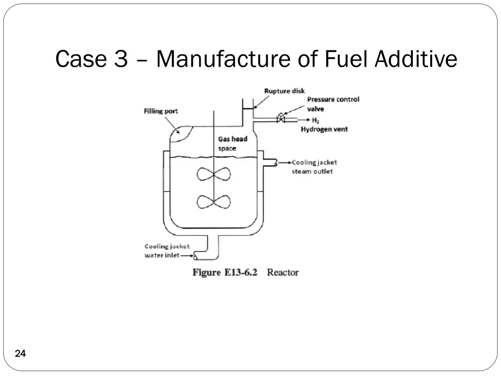 case 3 manufacture of fuel additive 1