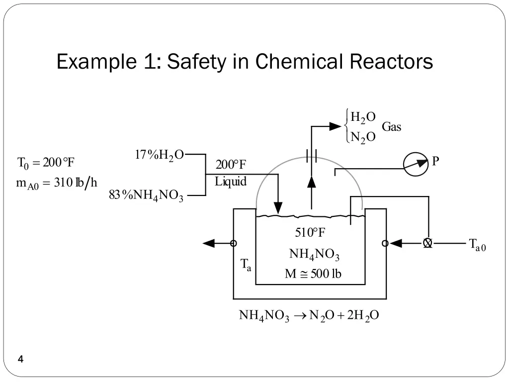 example 1 safety in chemical reactors