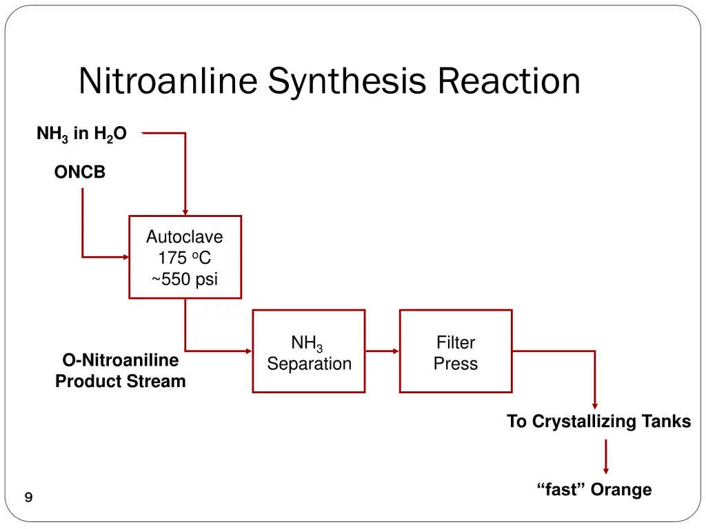 nitroanline synthesis reaction 1