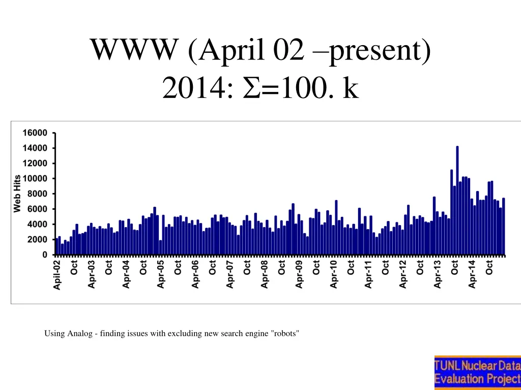 www april 02 present 2014 100 k