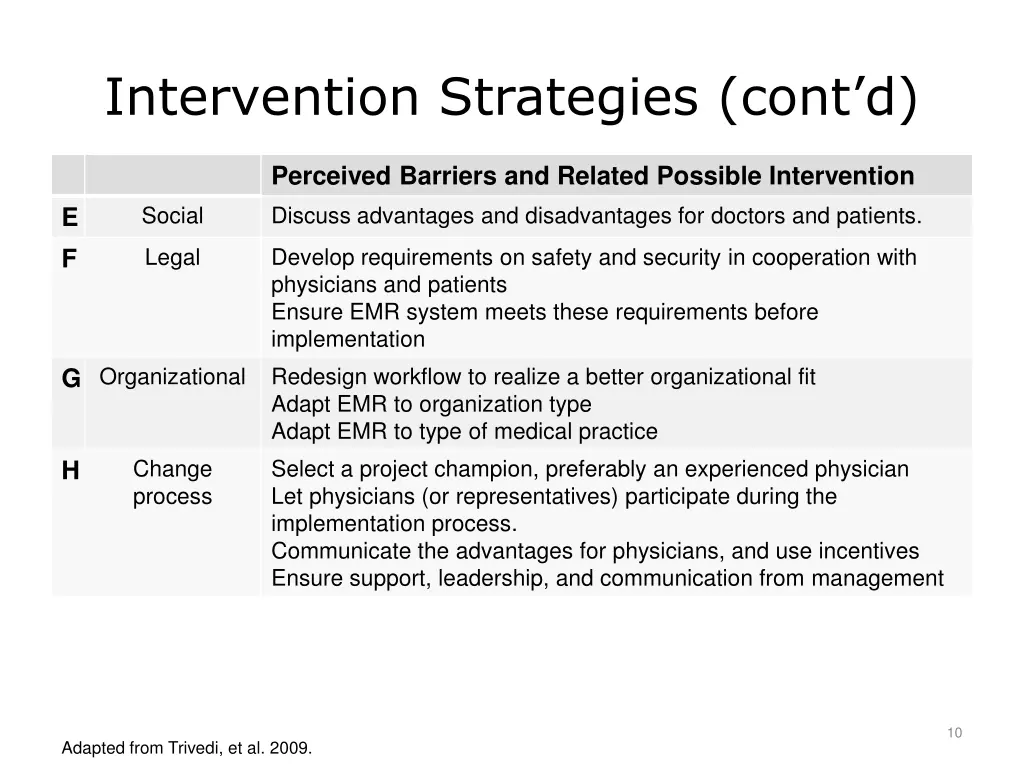 intervention strategies cont d
