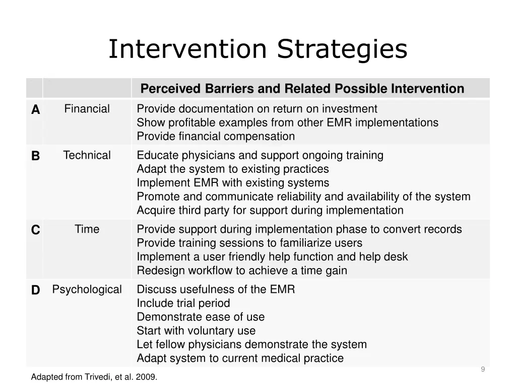intervention strategies
