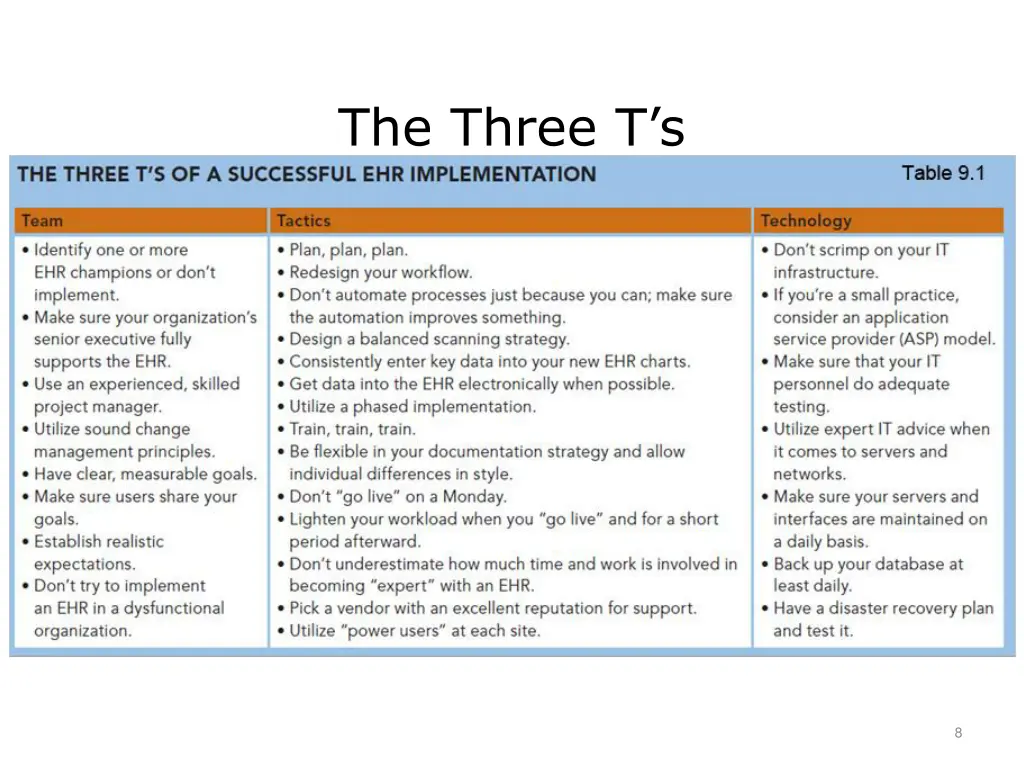 the three t s