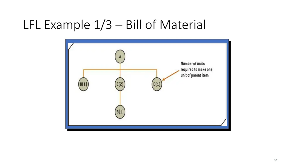 lfl example 1 3 bill of material