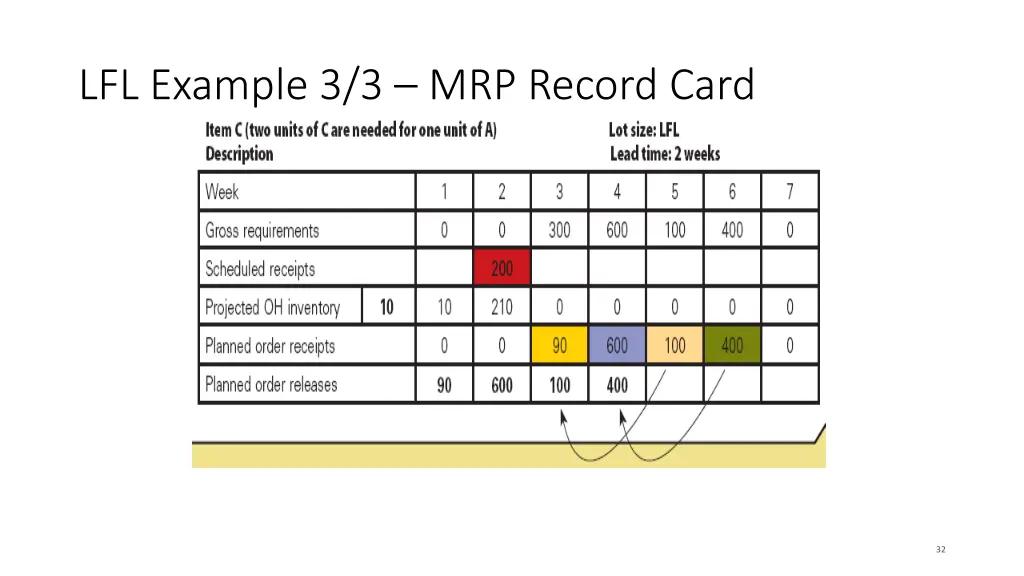 lfl example 3 3 mrp record card
